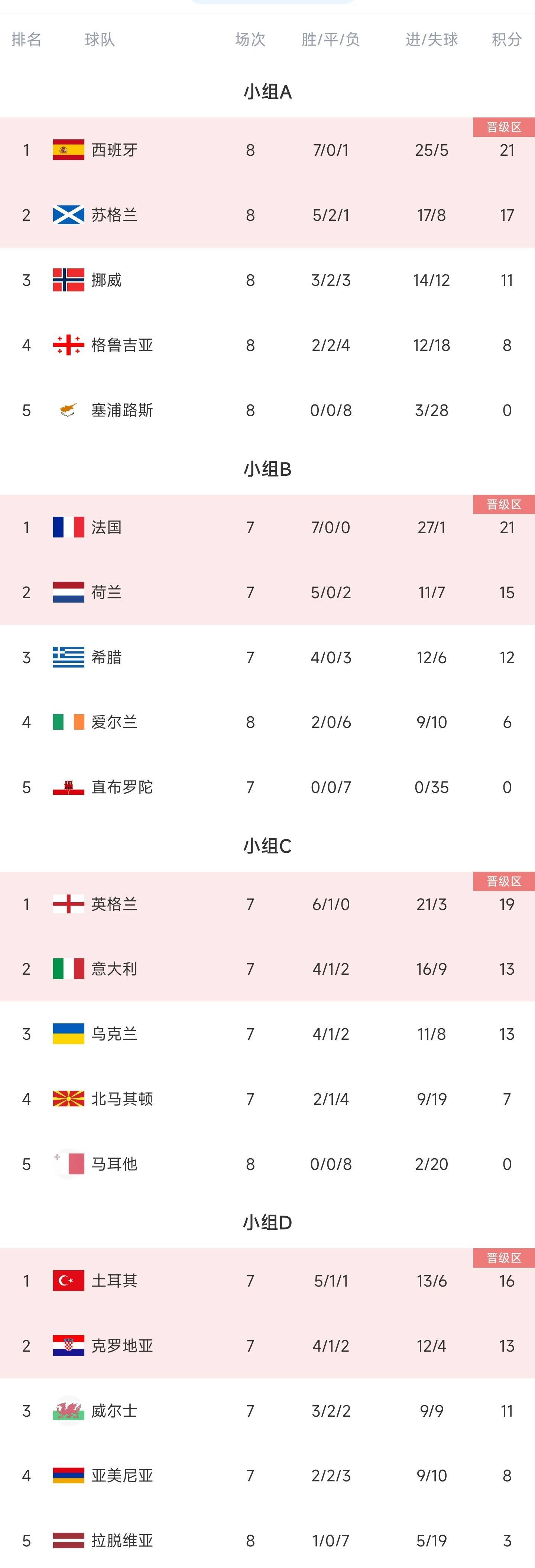 星空体育平台星空体育中国官网-意大利惨败威尔士，小组盼望着晋级的简单介绍