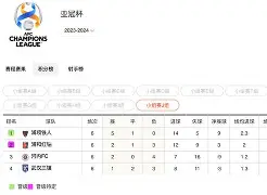 星空体育网页版登录入口-包含越南球队河内越聯克服困难，晋级次轮的词条