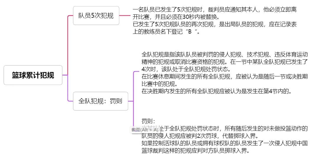 篮球联赛推出新规则保护球员健康的简单介绍